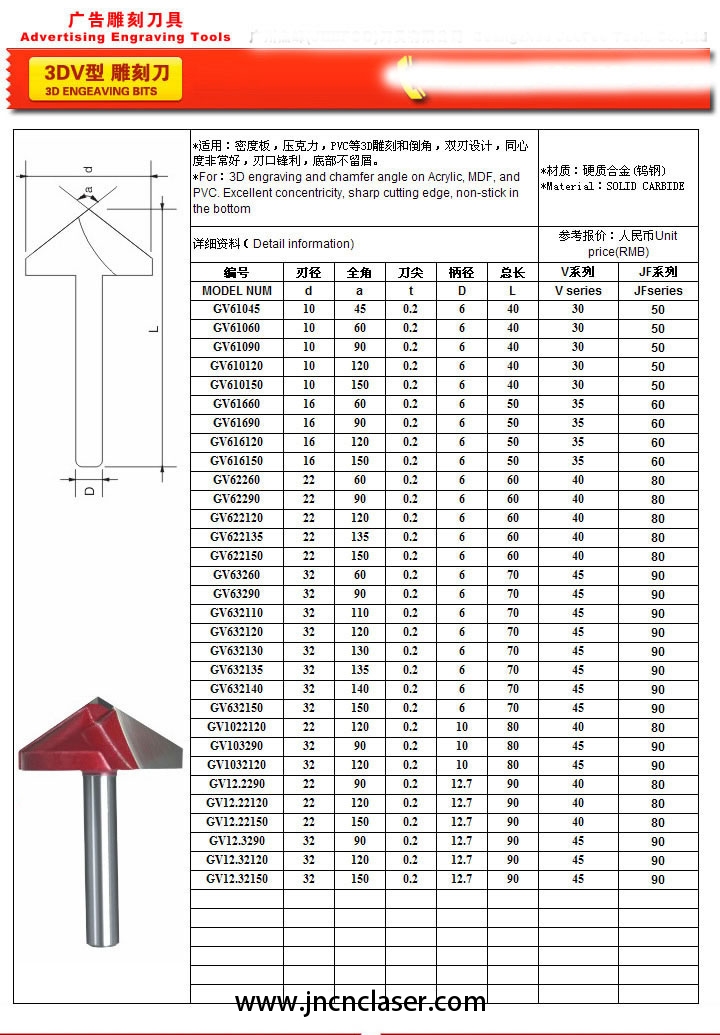 Herramientas de corte para carpintería