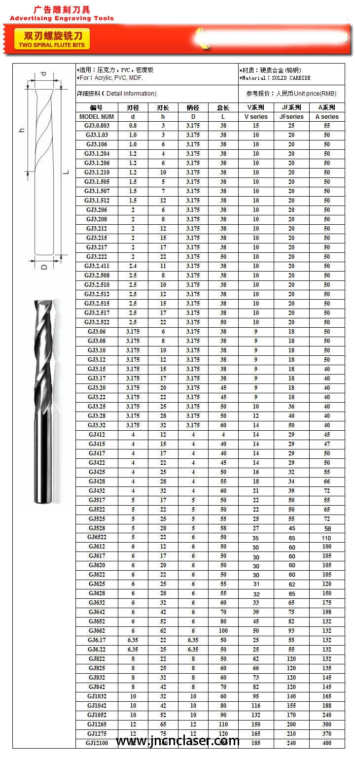 Herramientas de corte para carpintería