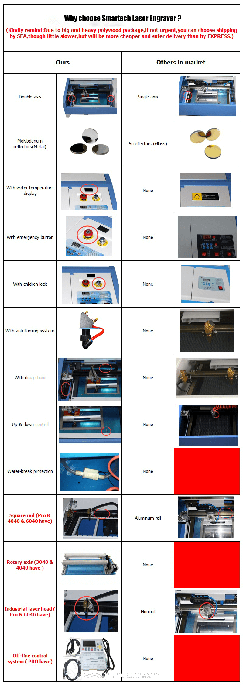 لماذا تختار سمارتيك